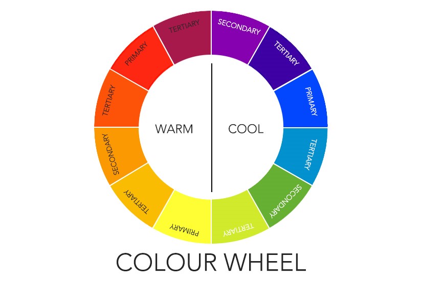 Colour Wheel Guide with Primary, Secondary and Tertiary colour markers.
