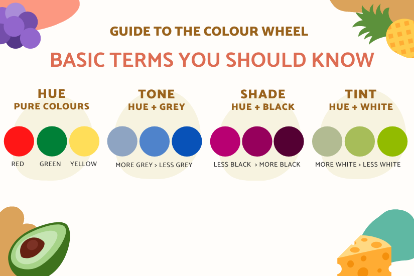 Graphic for explaining Hue, Tone, Shade and Tint.