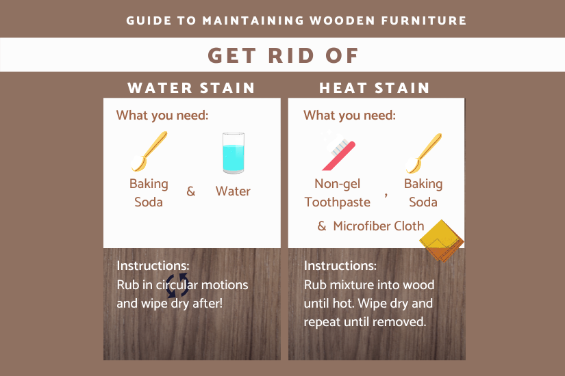 Guide To Maintaining Wooden Furniture: Water & Heat Stains. Home remedies to maintain wood furniture.