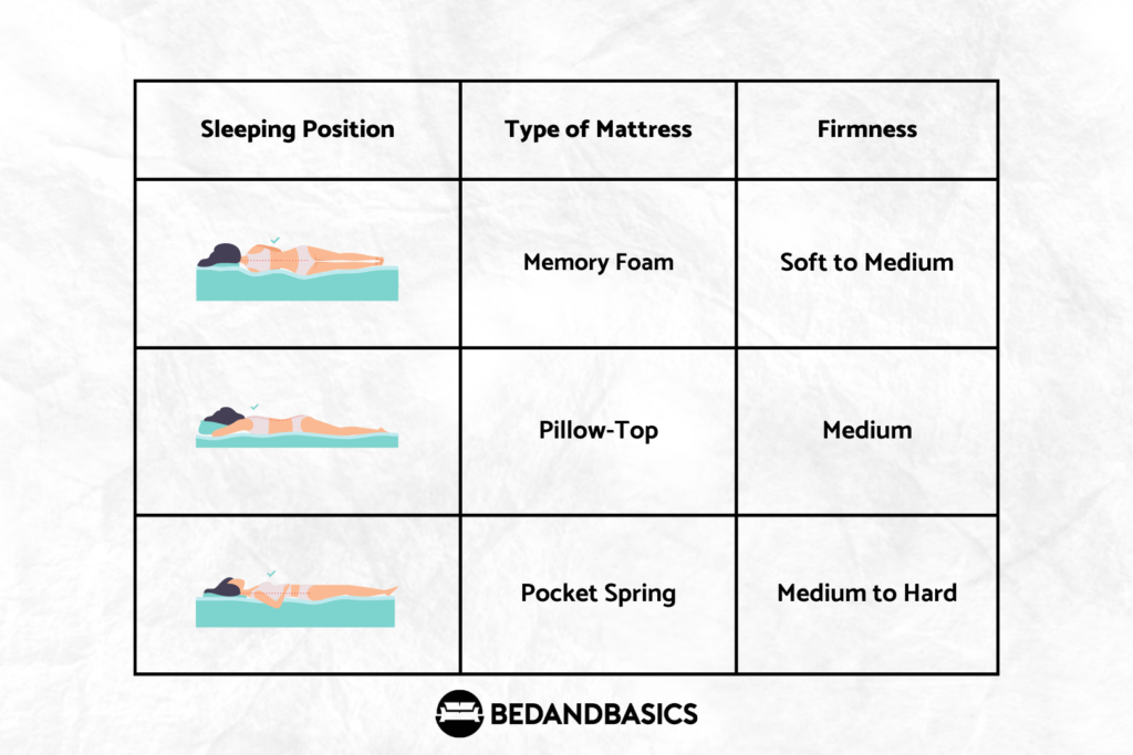 Mattresses for different sleepers