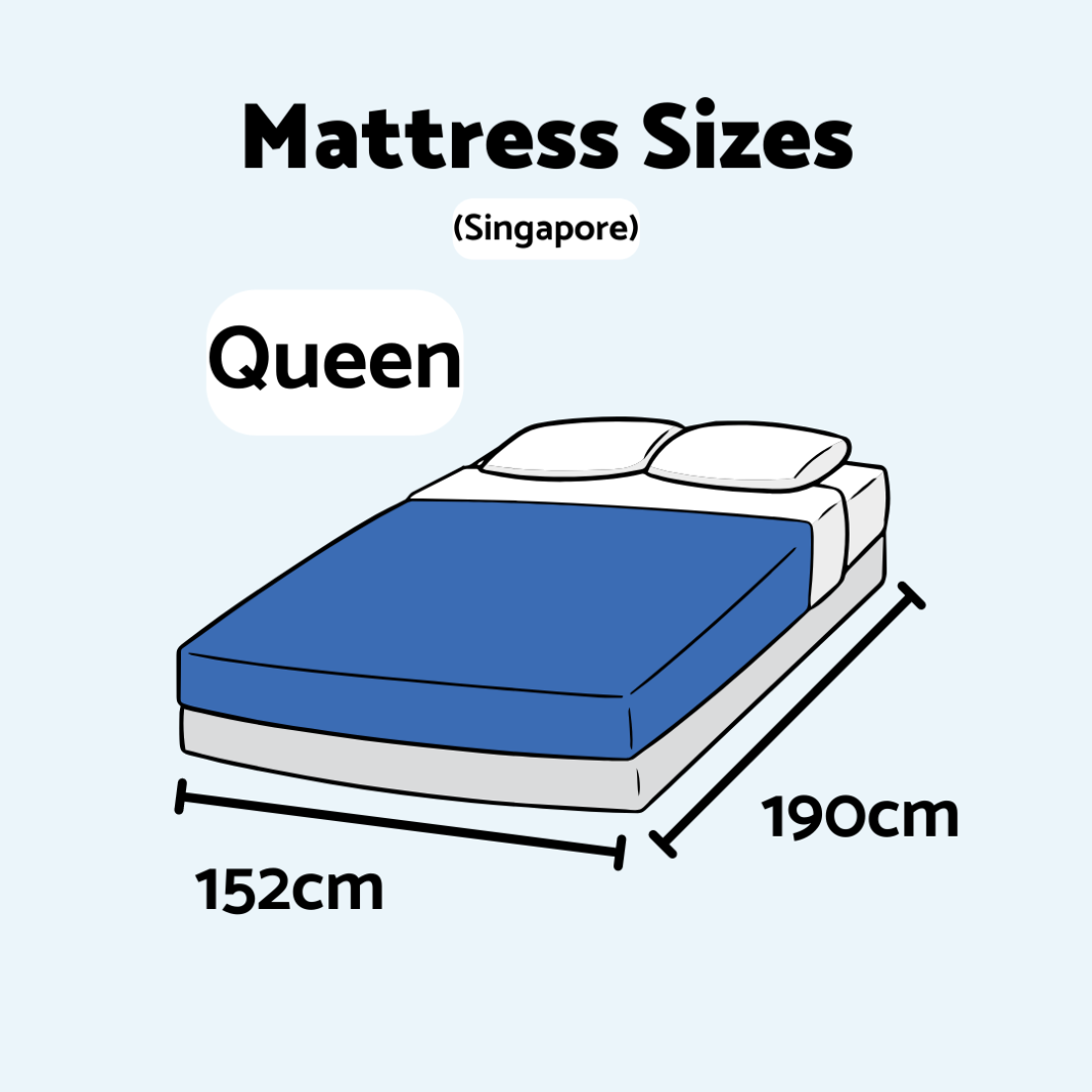 Guide to Mattress Sizes SG & JP Sizes