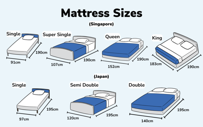 Guide to Mattress Sizes: SG & JP Sizes