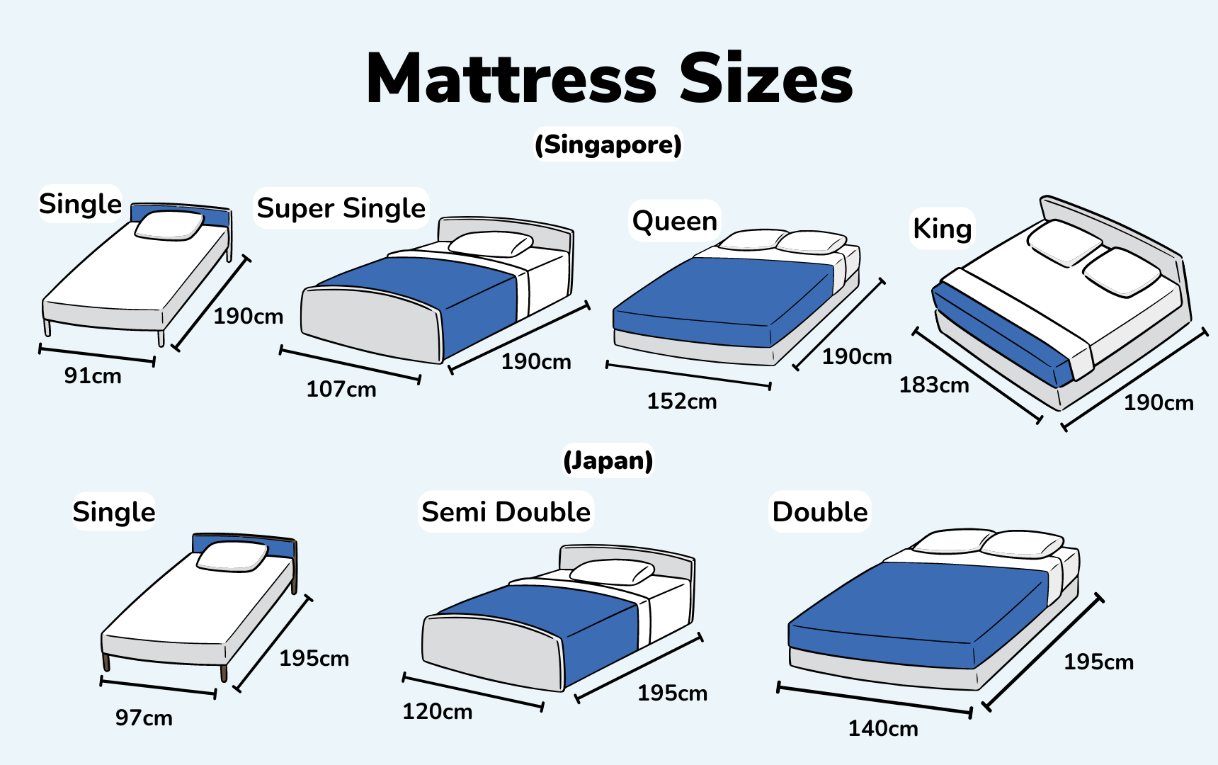 Guide To Mattress Sizes SG JP Sizes