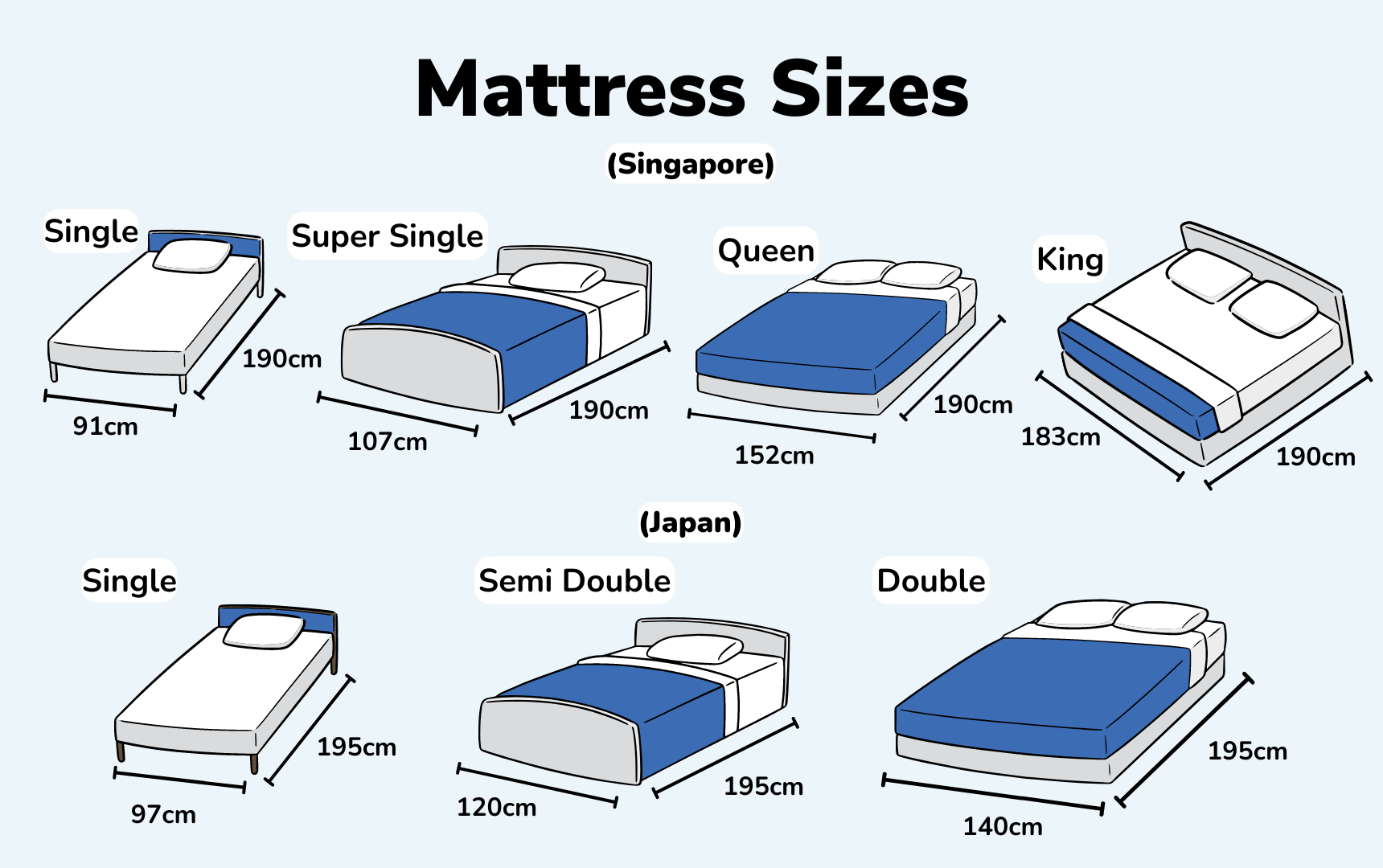 Guide to Mattress Sizes SG & JP Sizes