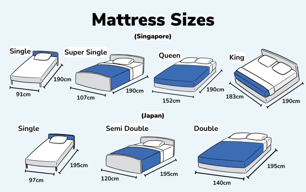 The Ultimate Guide To Choose Your Perfect Mattress